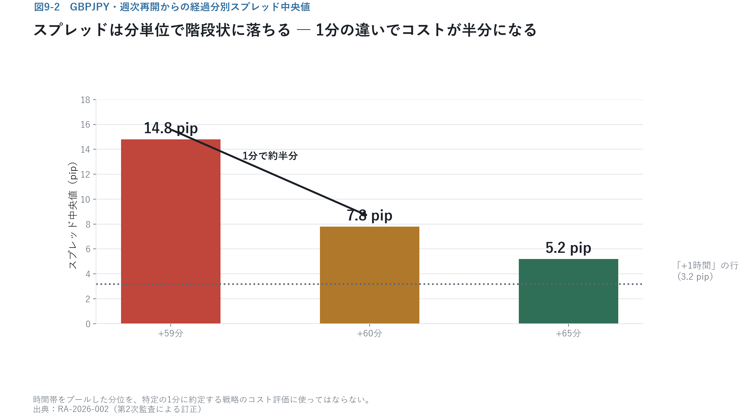 分単位の階段