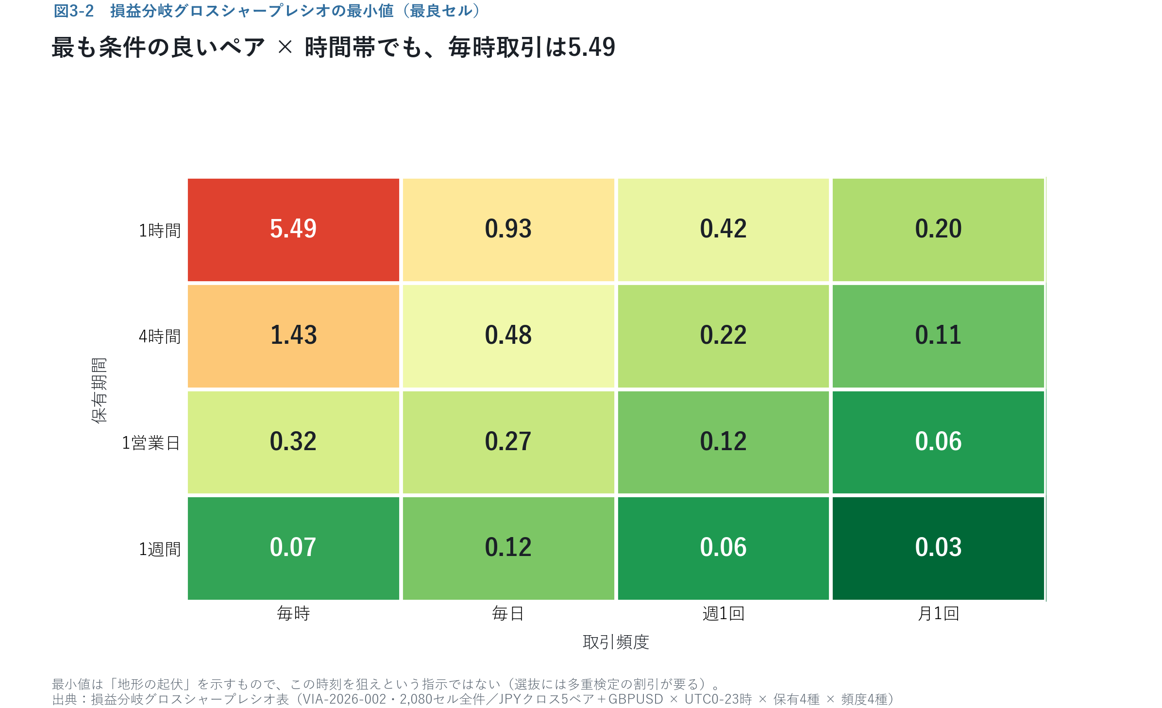 最小値ヒートマップ